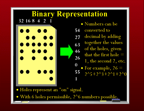 assembly - How binaries are generated using Punched cards