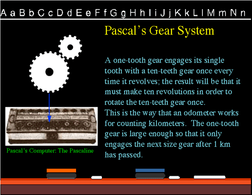 The First Mechcanical Calculator: