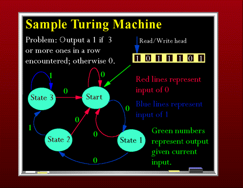 The Turing Machine:
