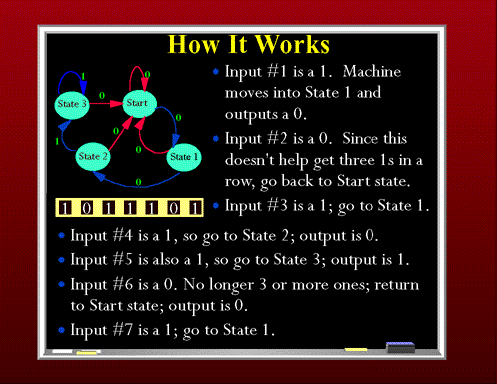 The Turing Machine: